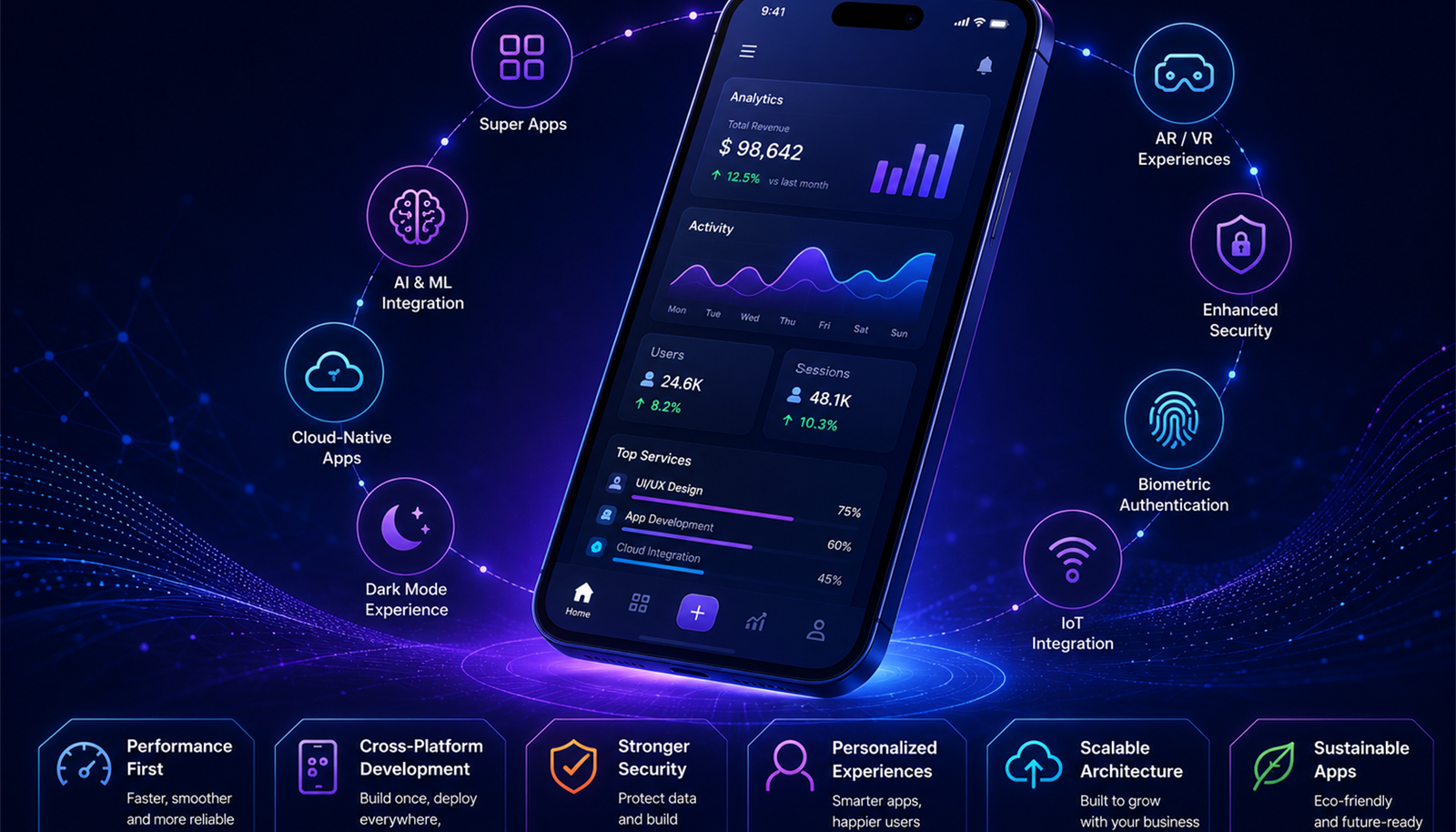 Mobile App Development Trends Every Business Should Know in 2026
