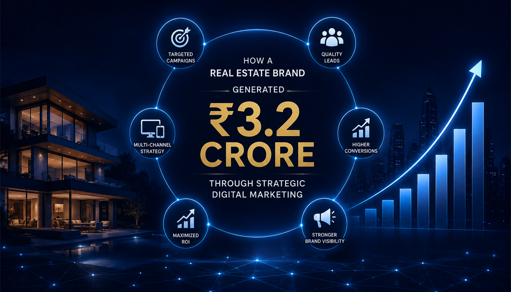 How a Real Estate Brand Generated Ã¢â€šÂ¹3.2 Crore Through Strategic Digital Marketing