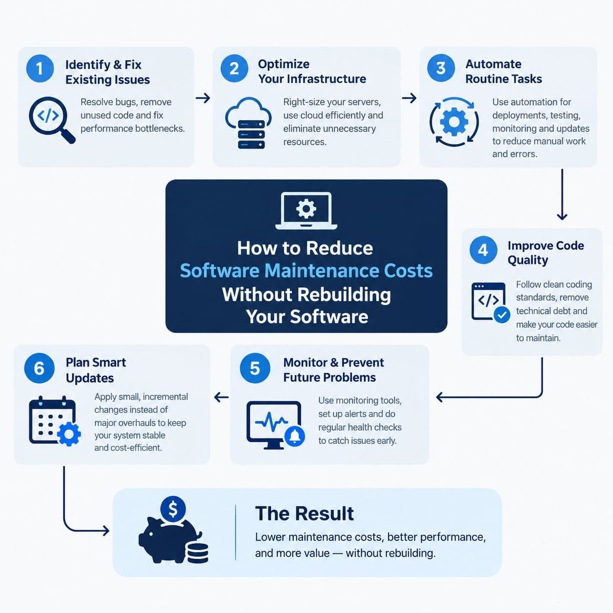 How to Reduce Software Maintenance Costs Without Rebuilding Your Software Infographic